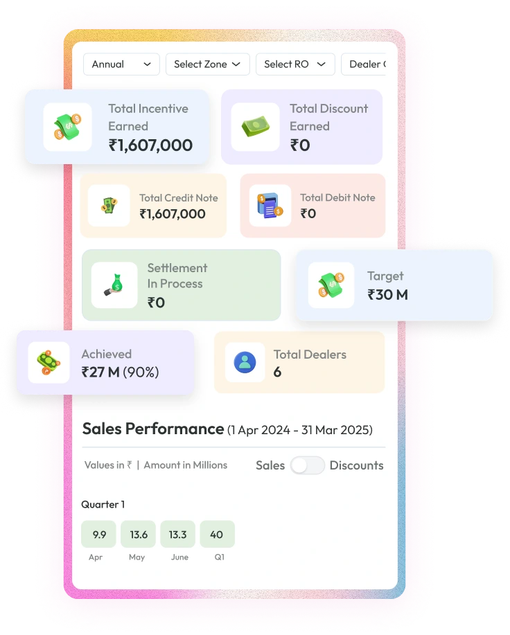 Advantage Customer Loyalty