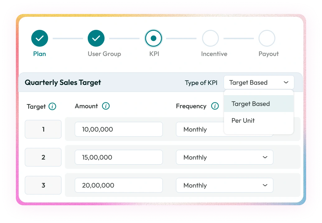Digitize and Automate Sales Incentive Programs